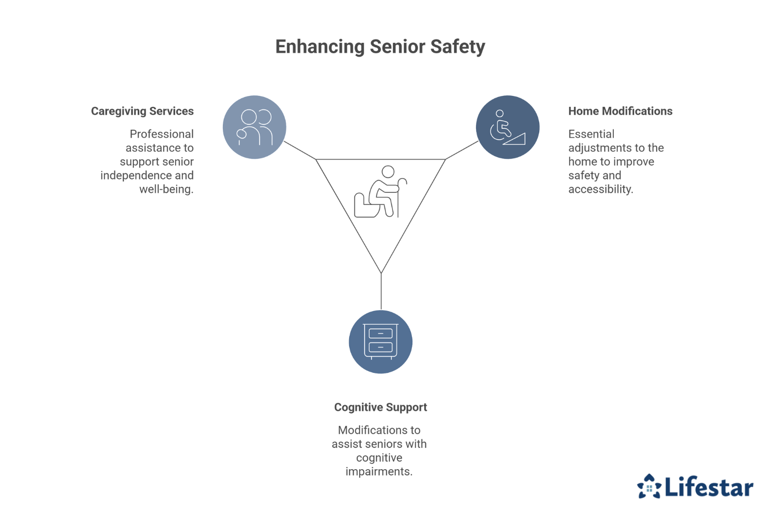 Creating a Safe Living Environment – Essential Home Modifications for Seniors  