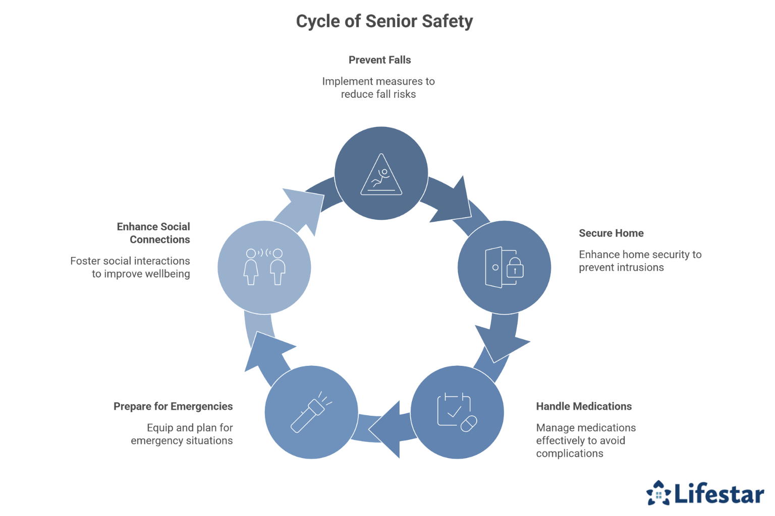 Essential Safety Tips for Seniors Living Alone