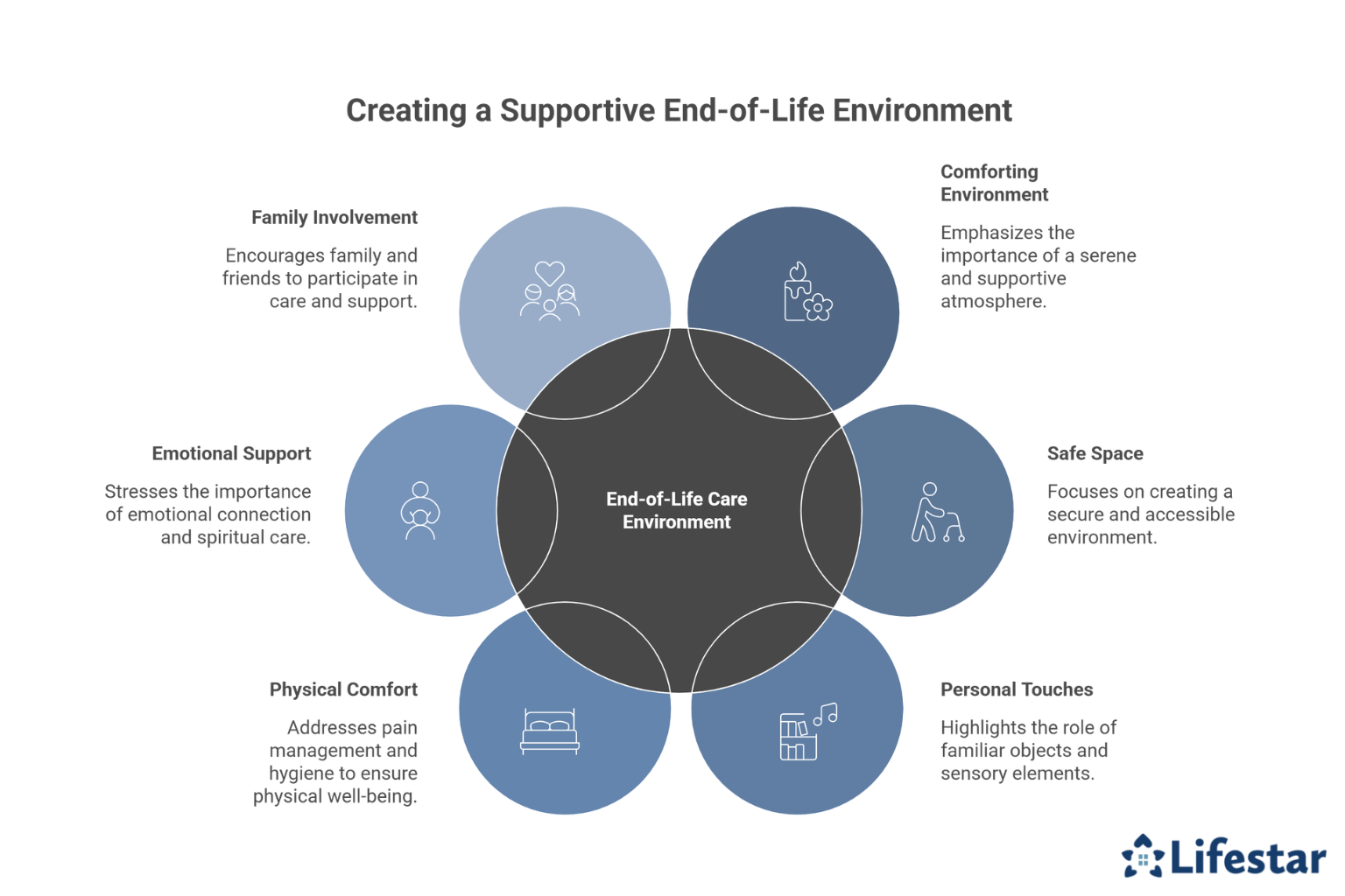 How to Create a Peaceful & Supportive Home Environment for End-of-Life Care  