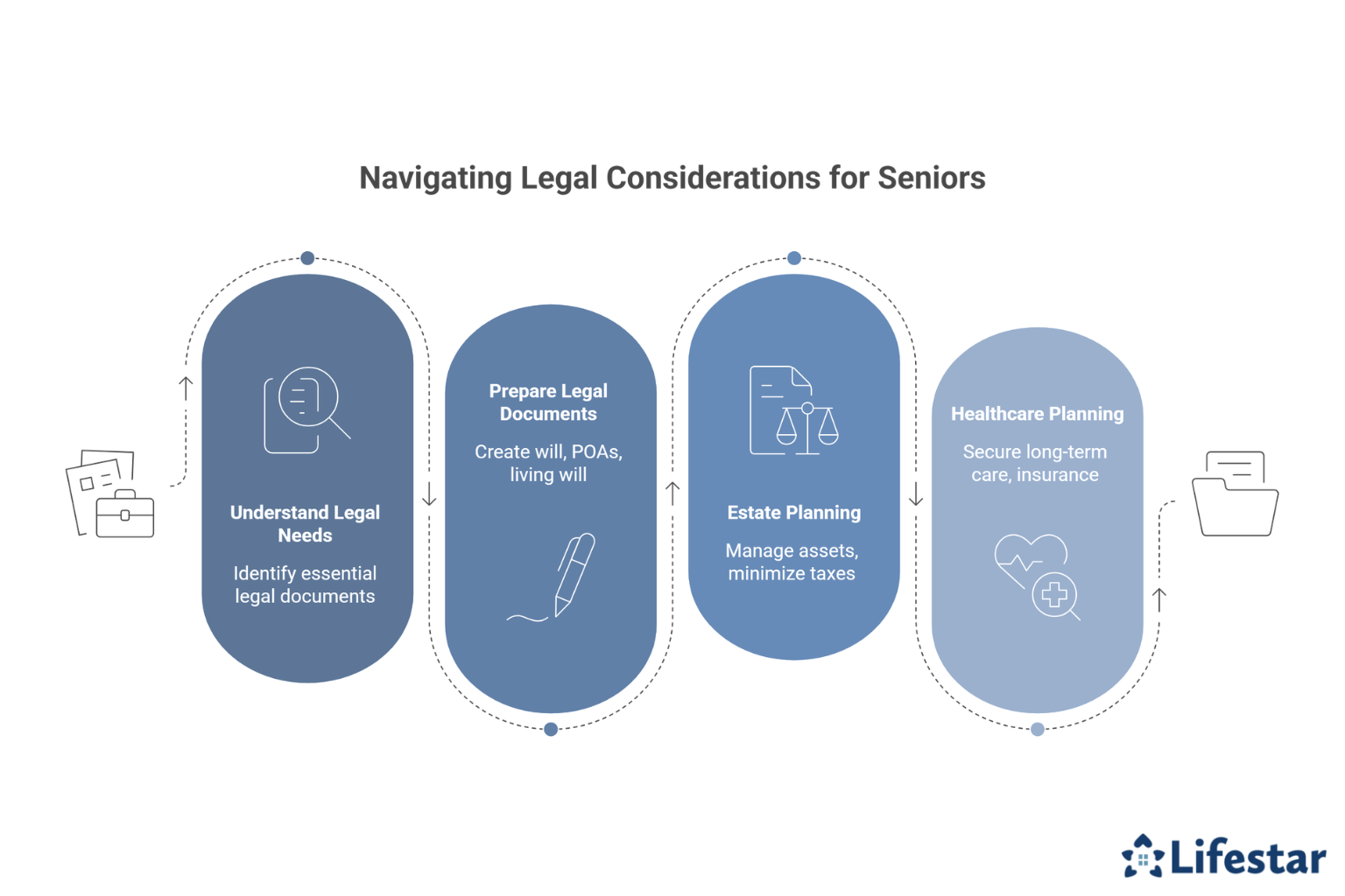 Navigating Aging – Legal Considerations for Seniors and Families 