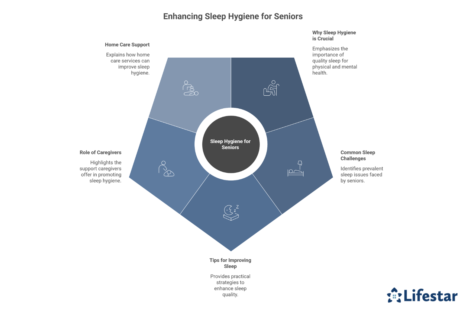 The Importance of Sleep Hygiene for Seniors