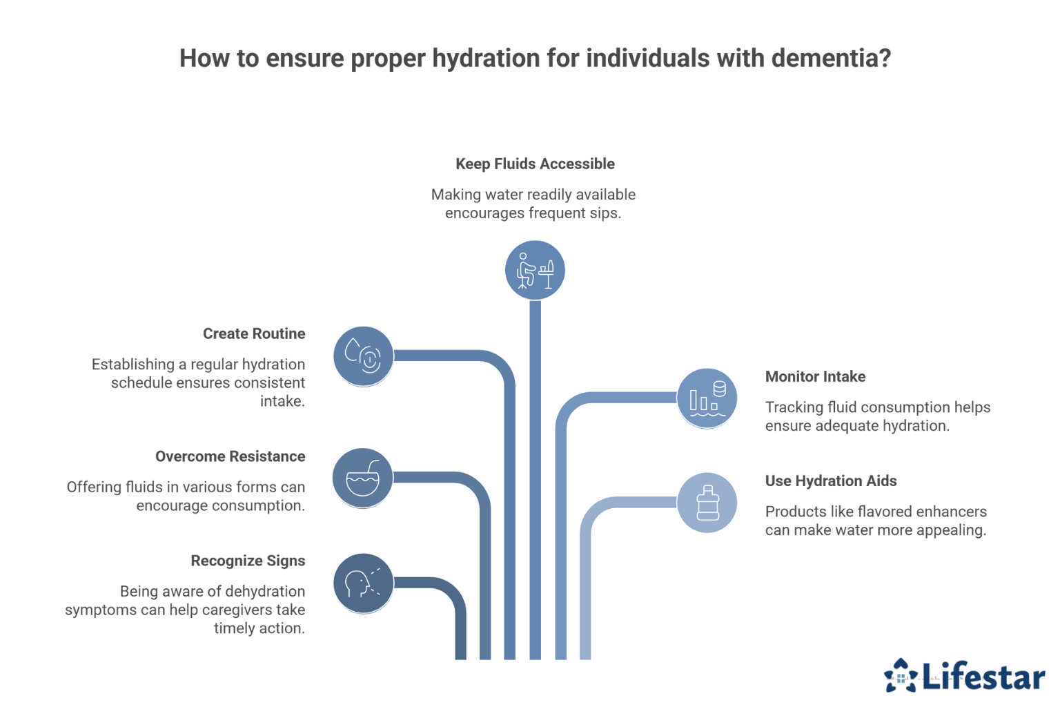 Why Hydration Is Key in Dementia Care  