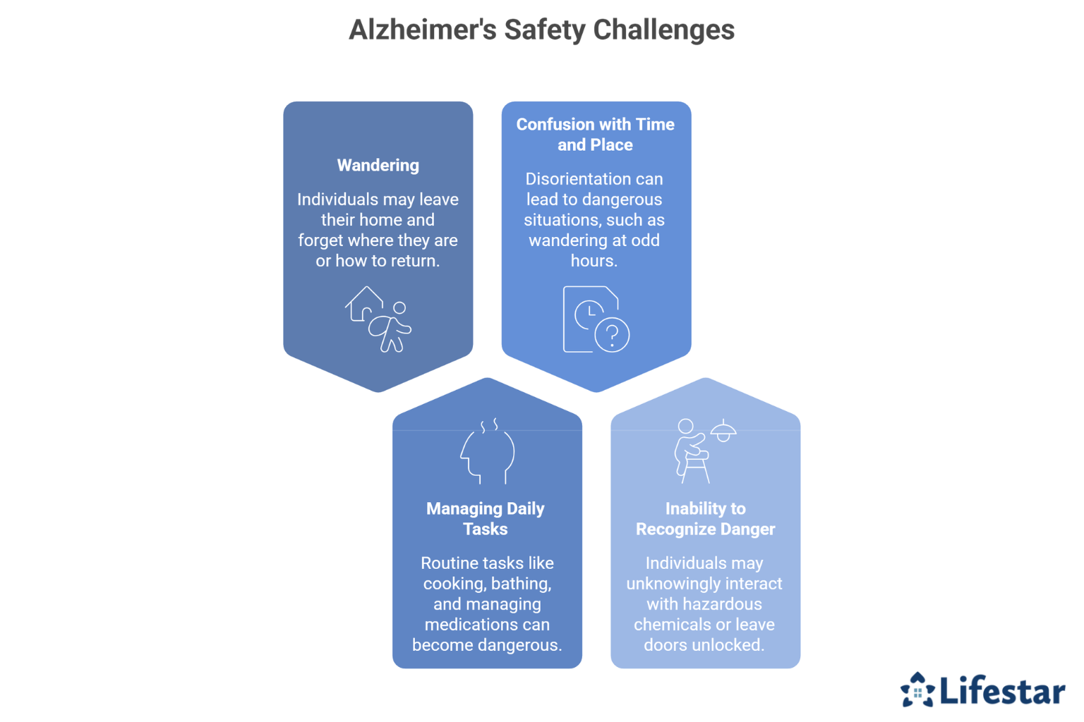 Alzheimer’s and Safety Concerns_ How Home Care Providers Ensure a Safe Environment 