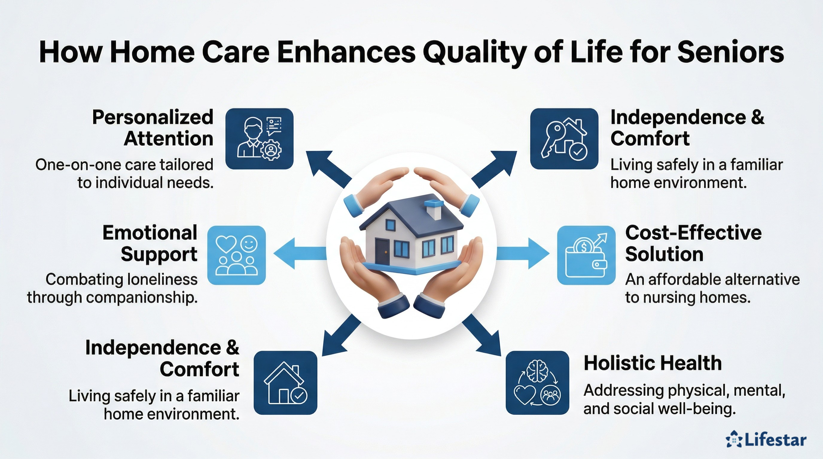 How Home Care Enhances Quality of Life for Seniors