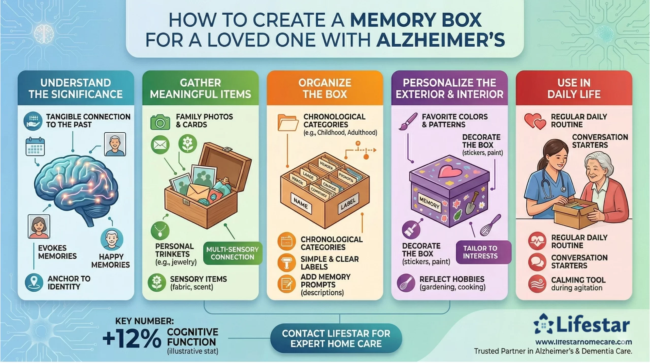 How to Create a Memory Box for a Loved One with Alzheimer’s
