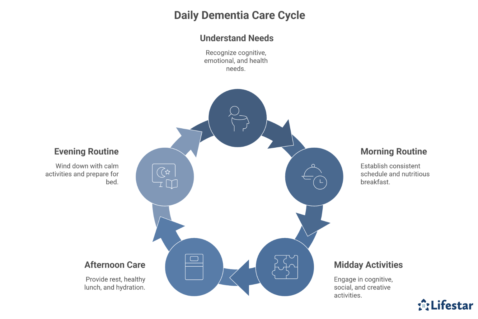 How to Design a Daily Care Plan for a Senior with Dementia