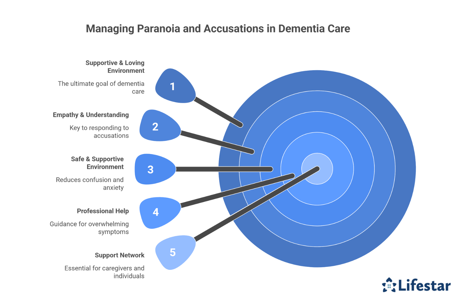 Managing Paranoia & Accusations in Dementia Care