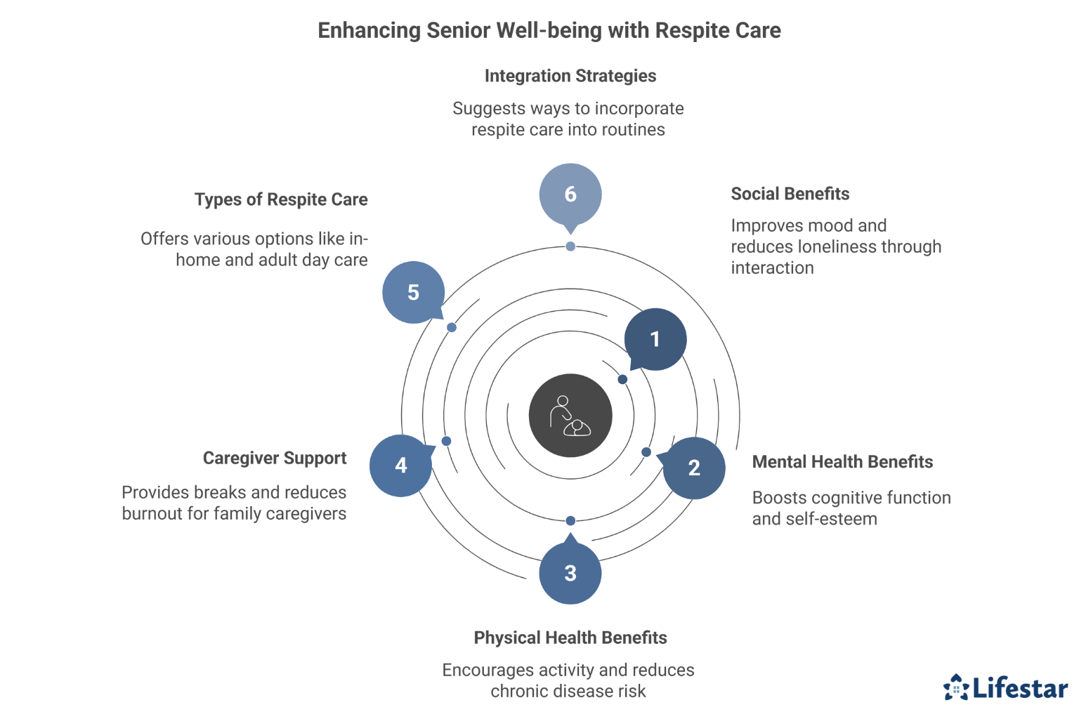Respite Care and Socialization – How Temporary Care Can Benefit Seniors 