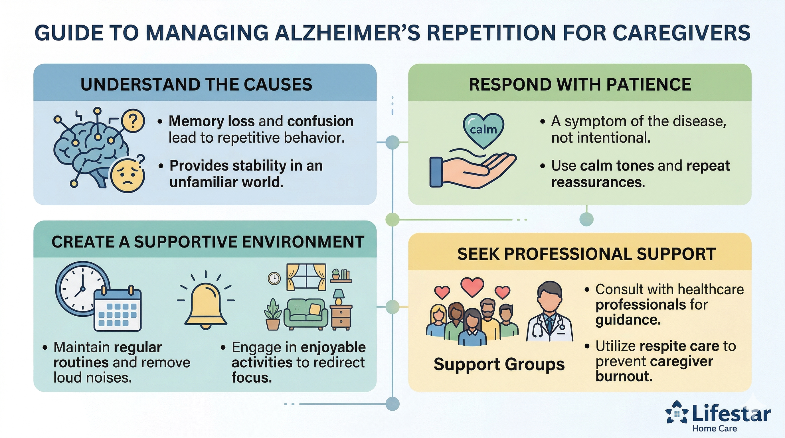 Addressing Repetition in Older Adults with Alzheimer’s