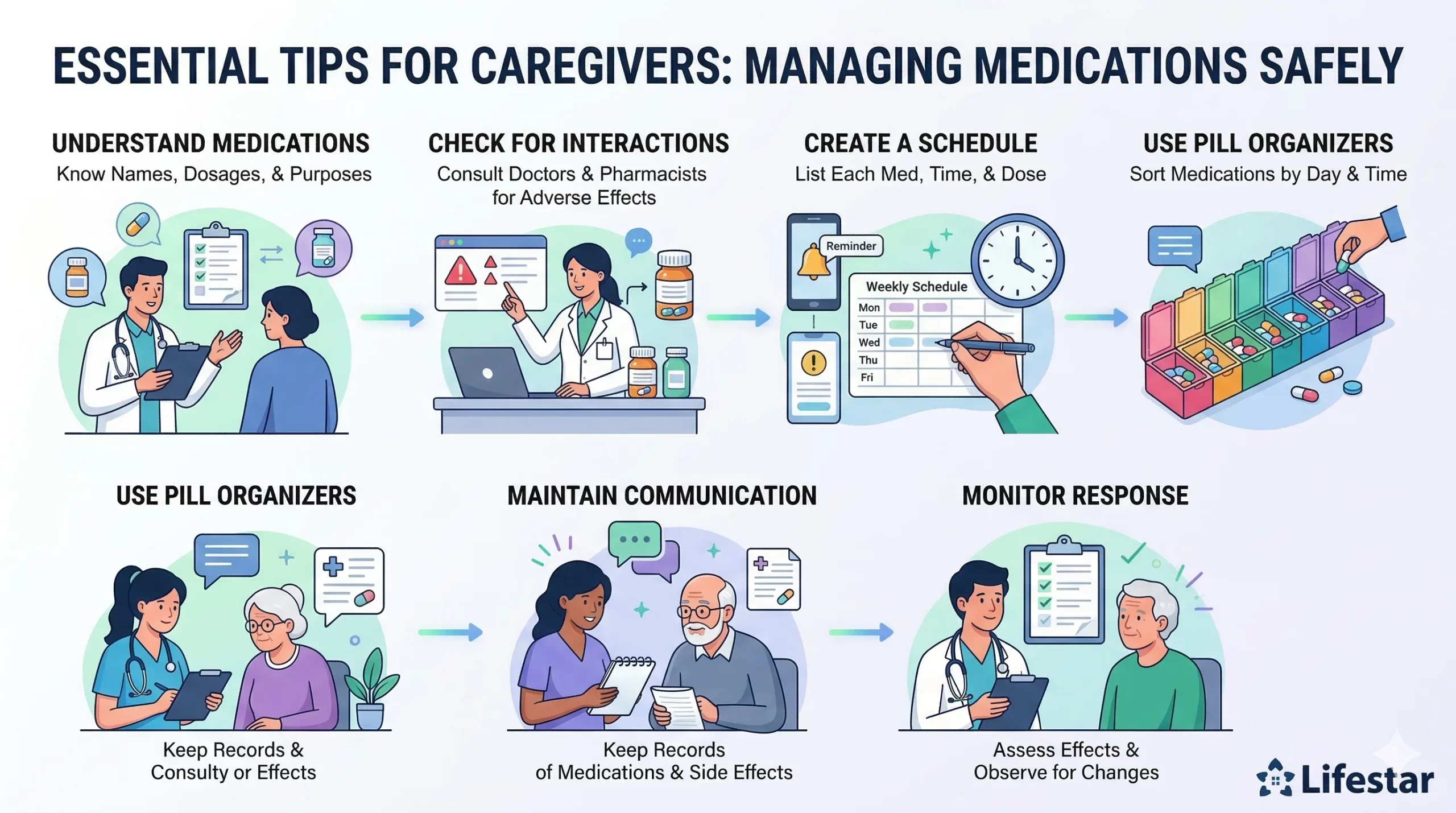 Essential Tips for Caregivers on Managing Medications Safely