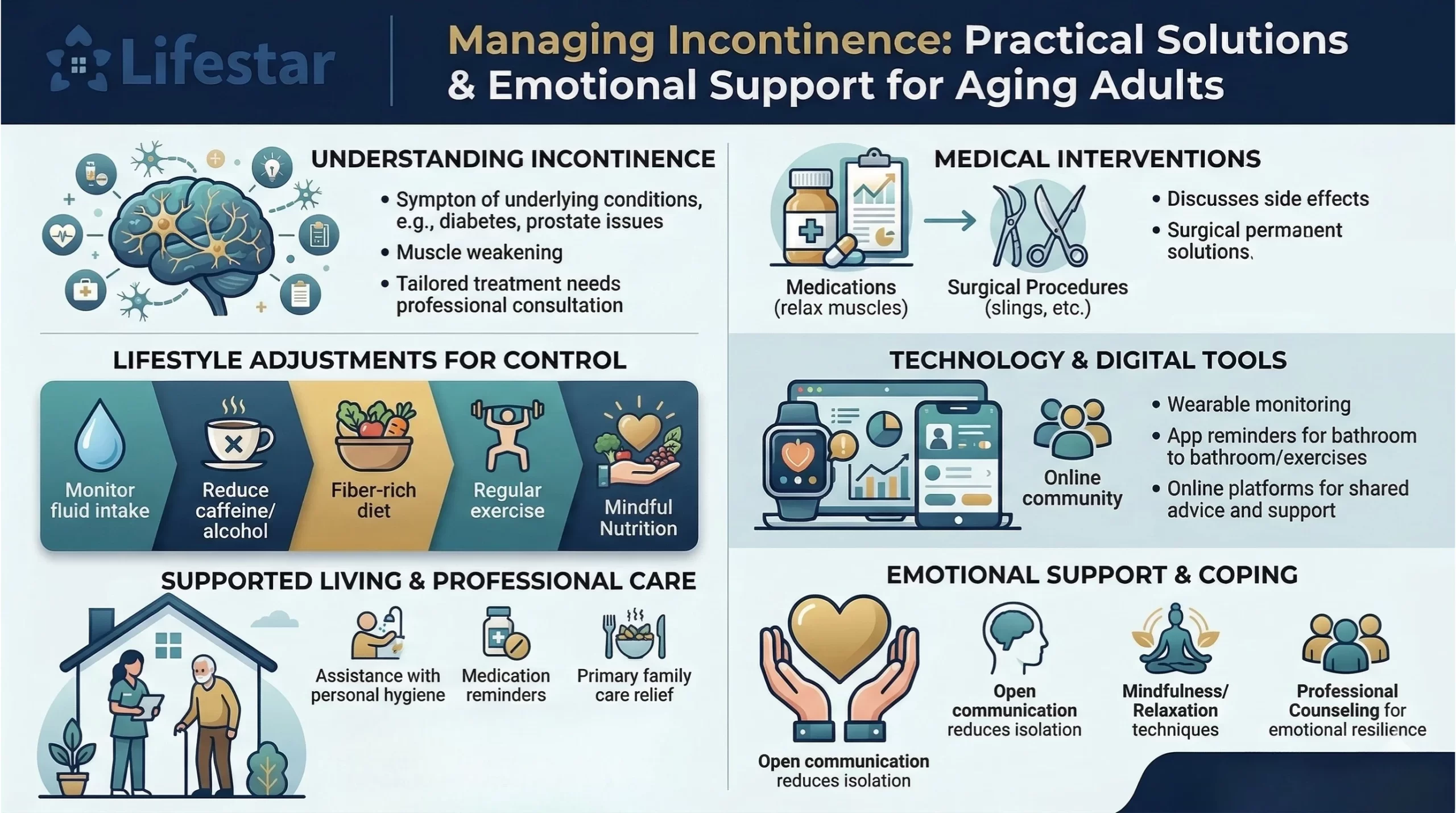 Managing Incontinence Practical Solutions & Emotional Support for Aging Adults