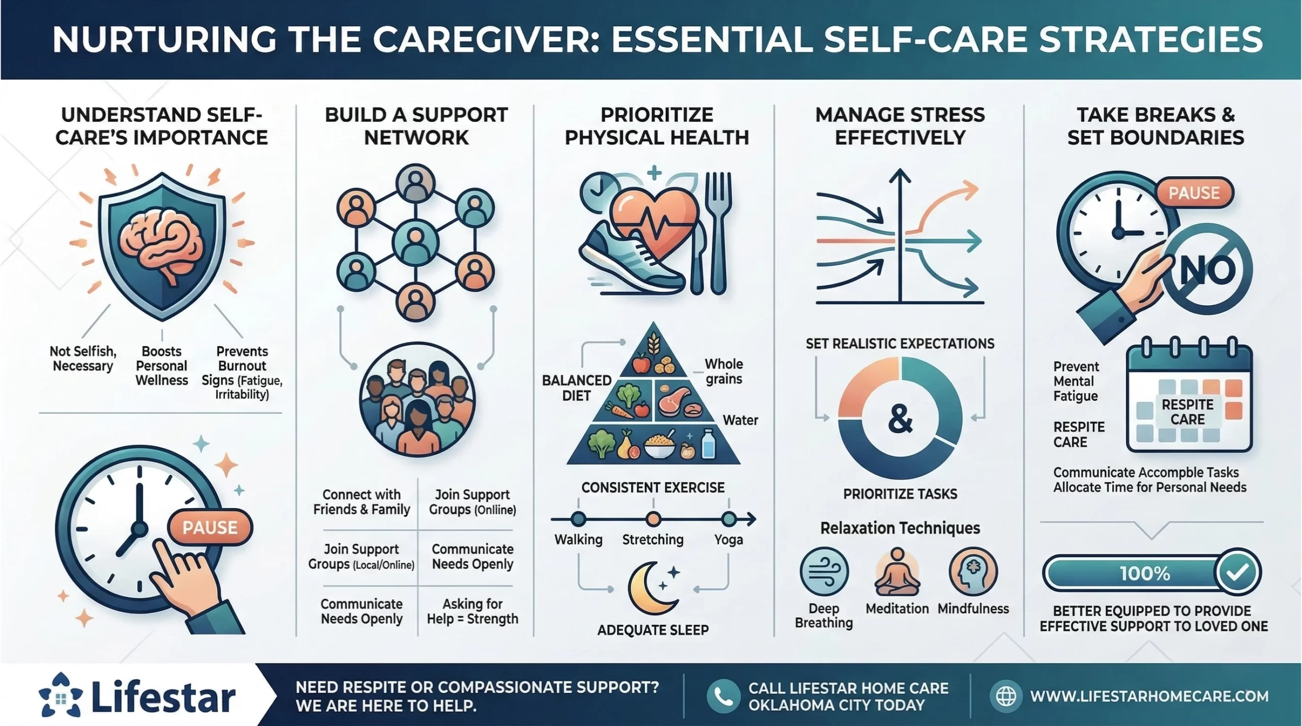 Nurturing the Caregiver Essential Self-Care Strategies