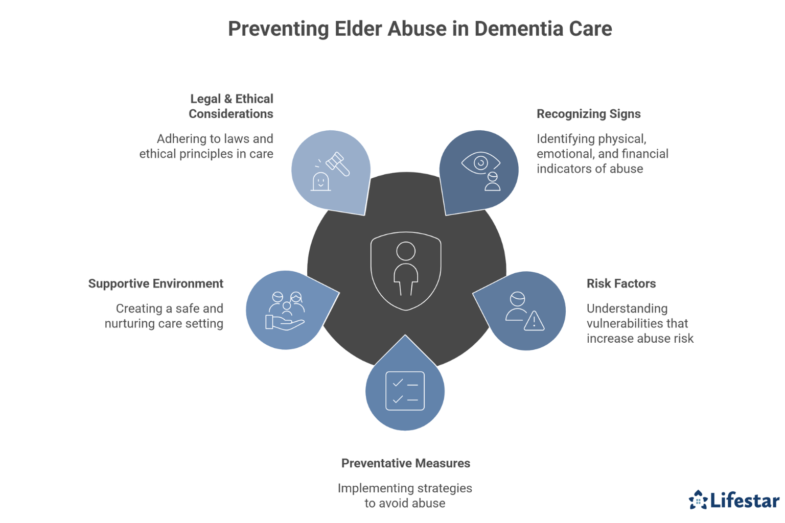 Tips for Recognizing & Preventing Elder Abuse in Older Adults with Dementia 
