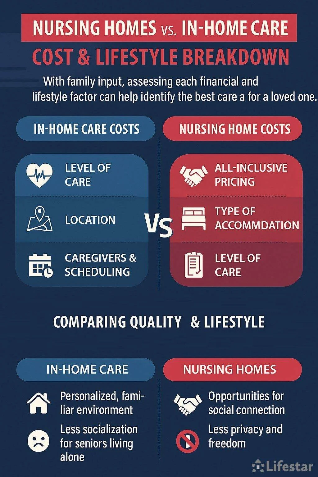 Nursing Homes vs. In-Home Care: Cost & Lifestyle Breakdown