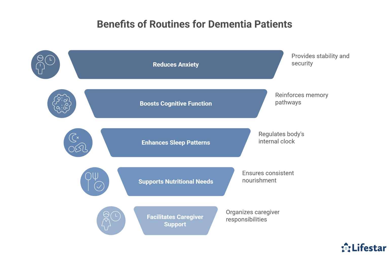 Why Routines Matter_ Enhancing Quality of Life for Dementia Patients