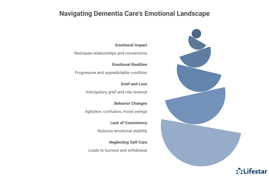 Navigating Emotional Challenges as a Dementia Caregiver
