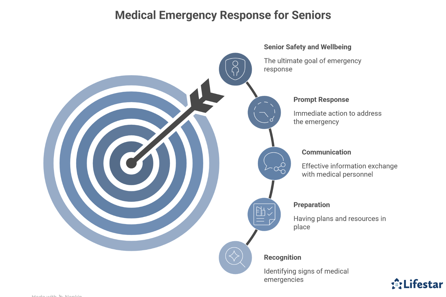 Handling Medical Emergencies in Aging Adults_ A Caregiver’s Guide 