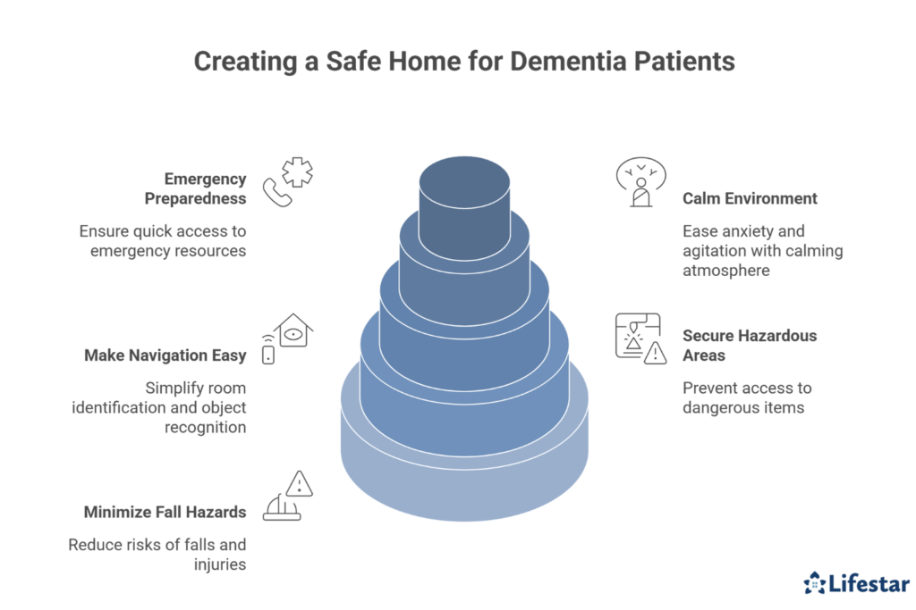 How to Create a Safe Environment for Dementia Patients at Home