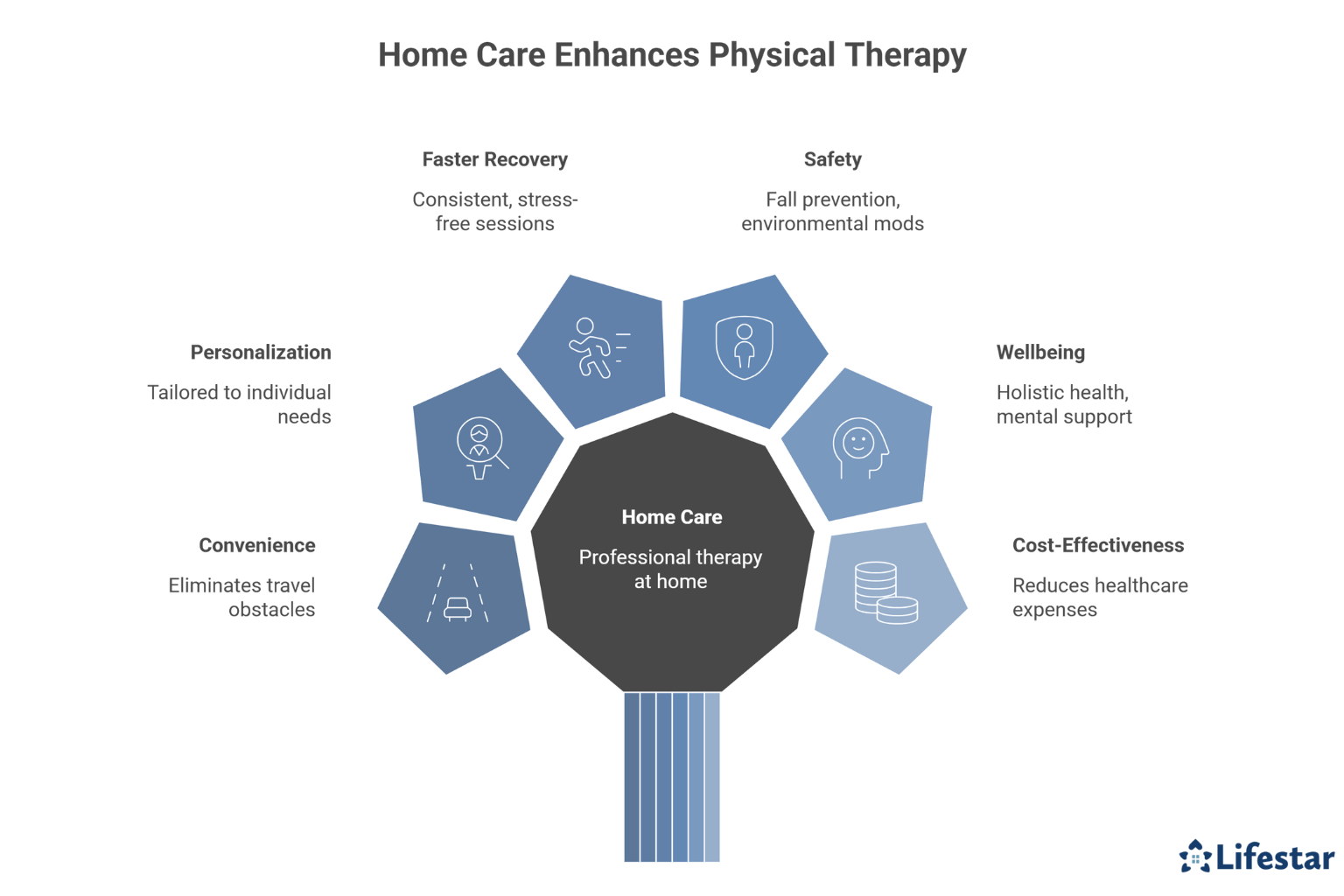 The Advantages of Incorporating Physical Therapy into Home Care  