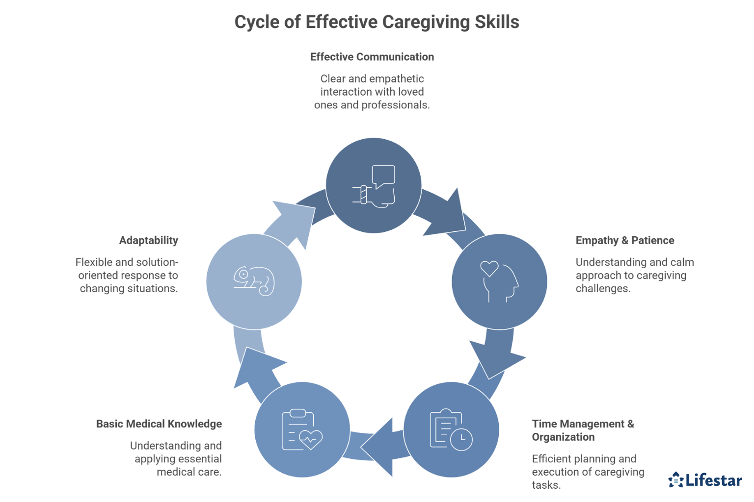 Top Skills for Effective Caregiving 