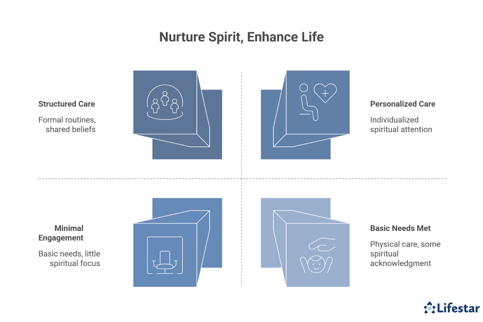 Why Spiritual Care Is Essential in At-Home Elder Care Plans