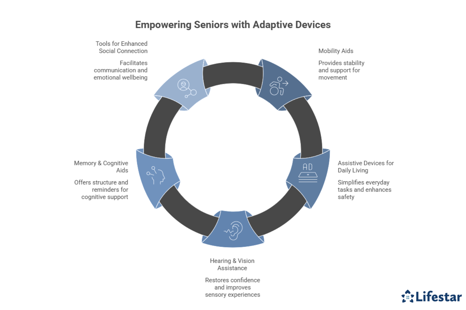 Essential Adaptive Devices that Help Seniors Maintain Independence 