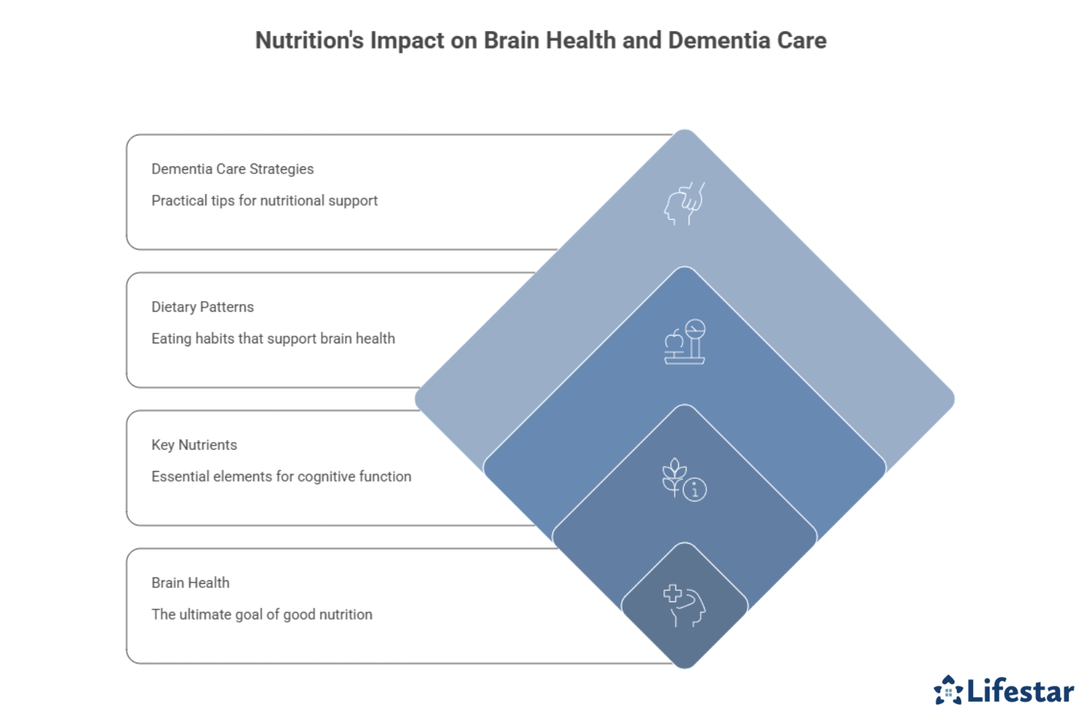 How to Financially Prepare for Caring for Senior Parents 