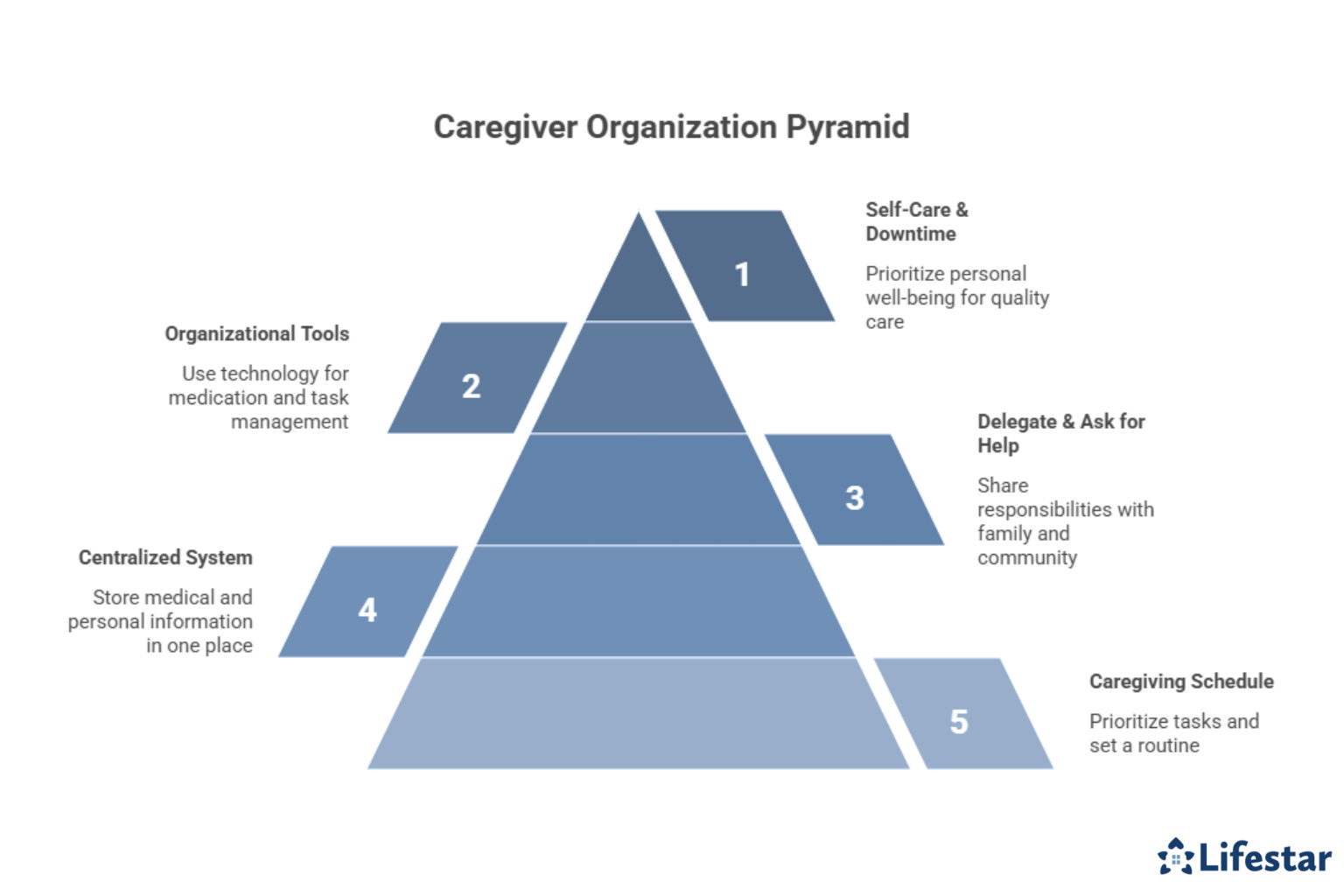 Staying Organized while Managing Caregiving Responsibilities 