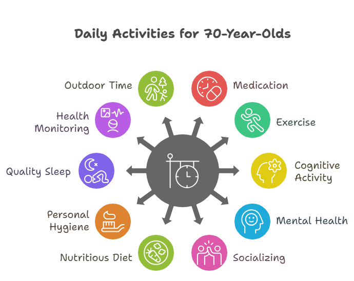 Daily Activities for 70-year-old