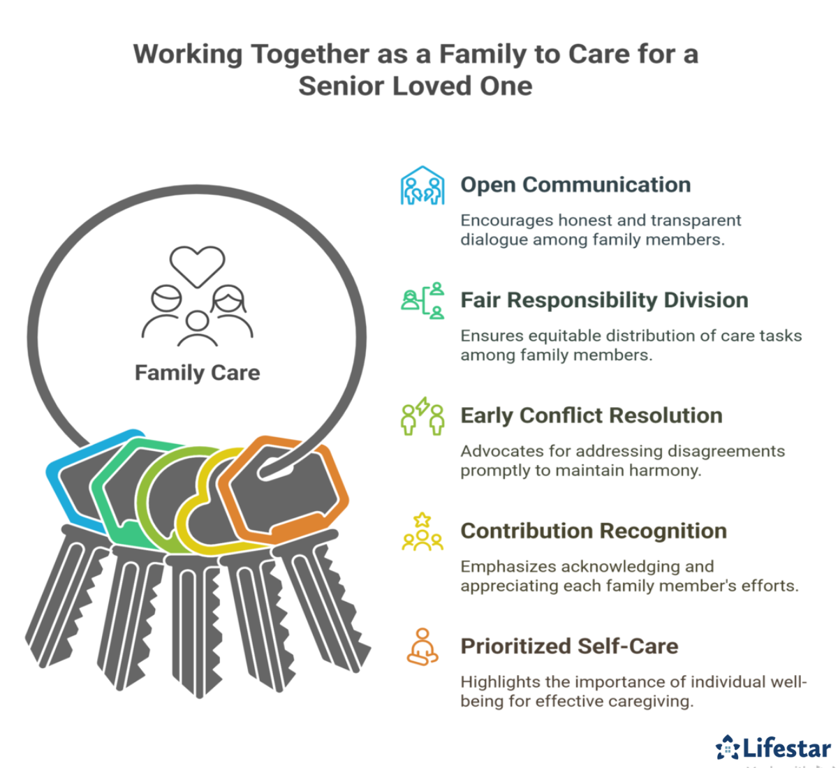 How to Work Together as a Family when Caring for a Senior Loved One