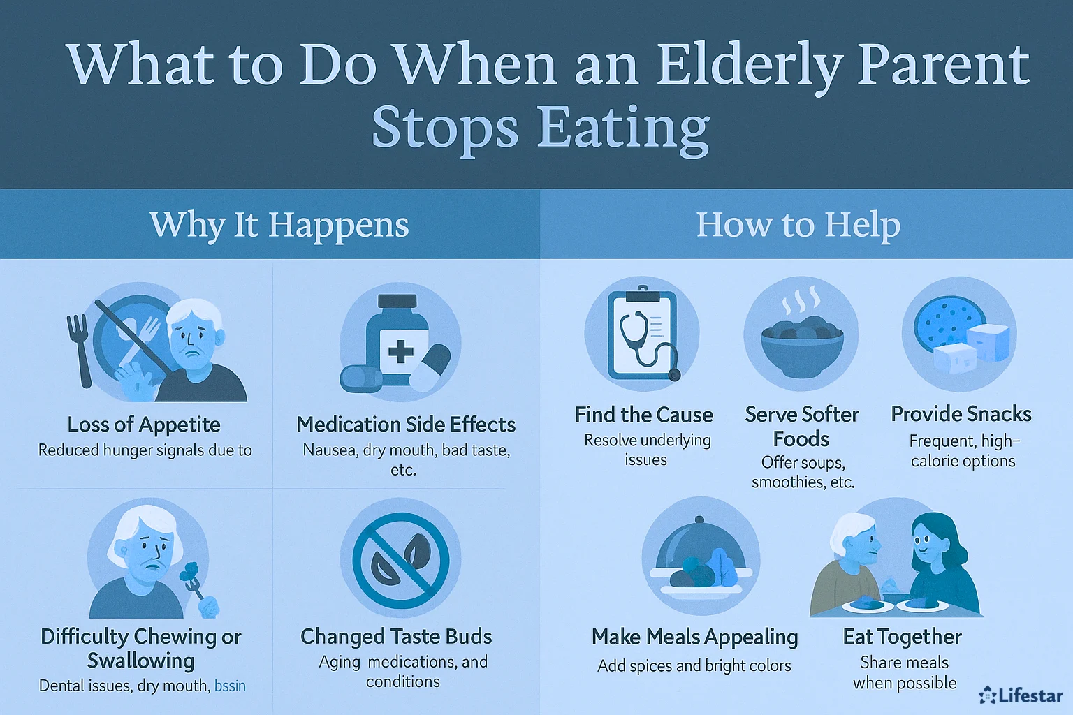 What Should You Do if Your Aging Parent Won’t Eat