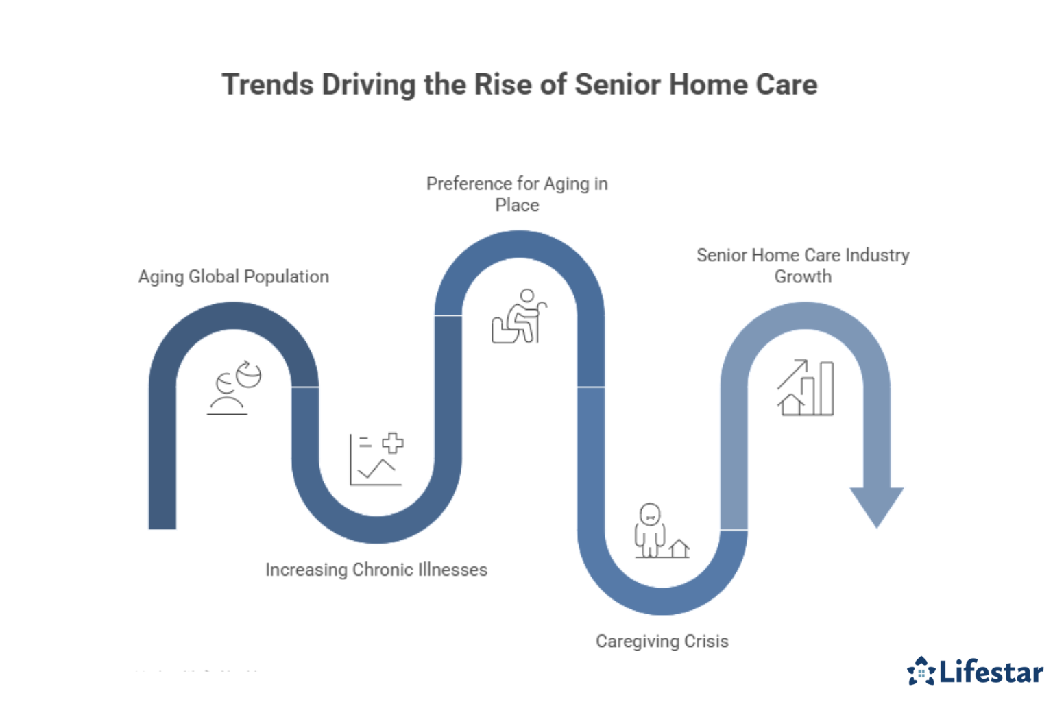 Why Elderly At-Home Care Is on the Rise_ Key Statistics You Should Know 