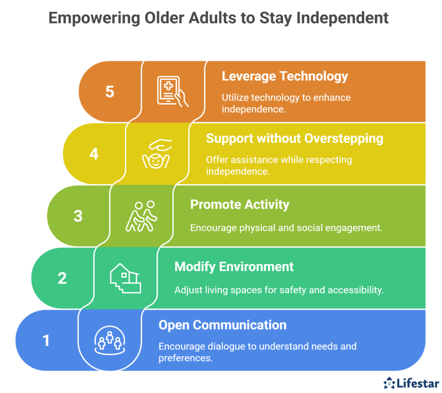 Empowering Older Adults to Stay Independent with Thoughtful Support