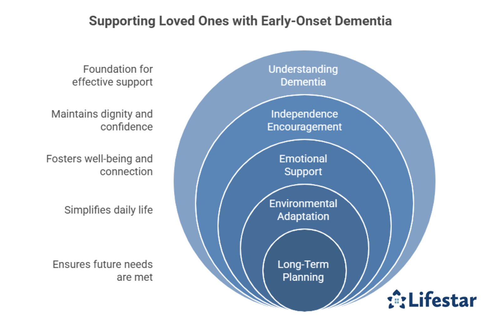 Supporting a Loved One with Early-Onset Dementia