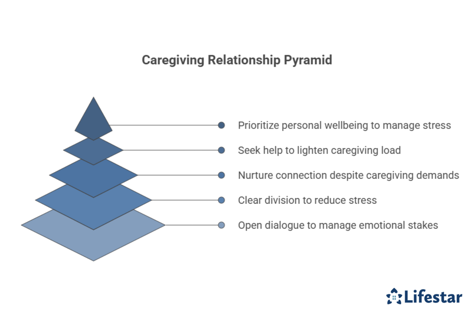 Balancing Caregiving & Marriage_ How to Protect Your Relationship