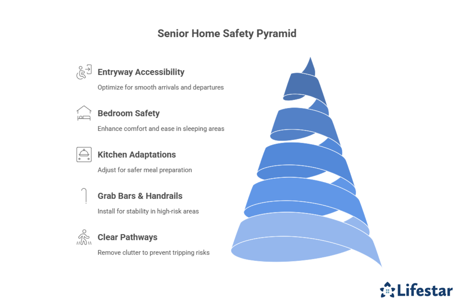 Home Safety Tips for Welcoming Senior Loved Ones 