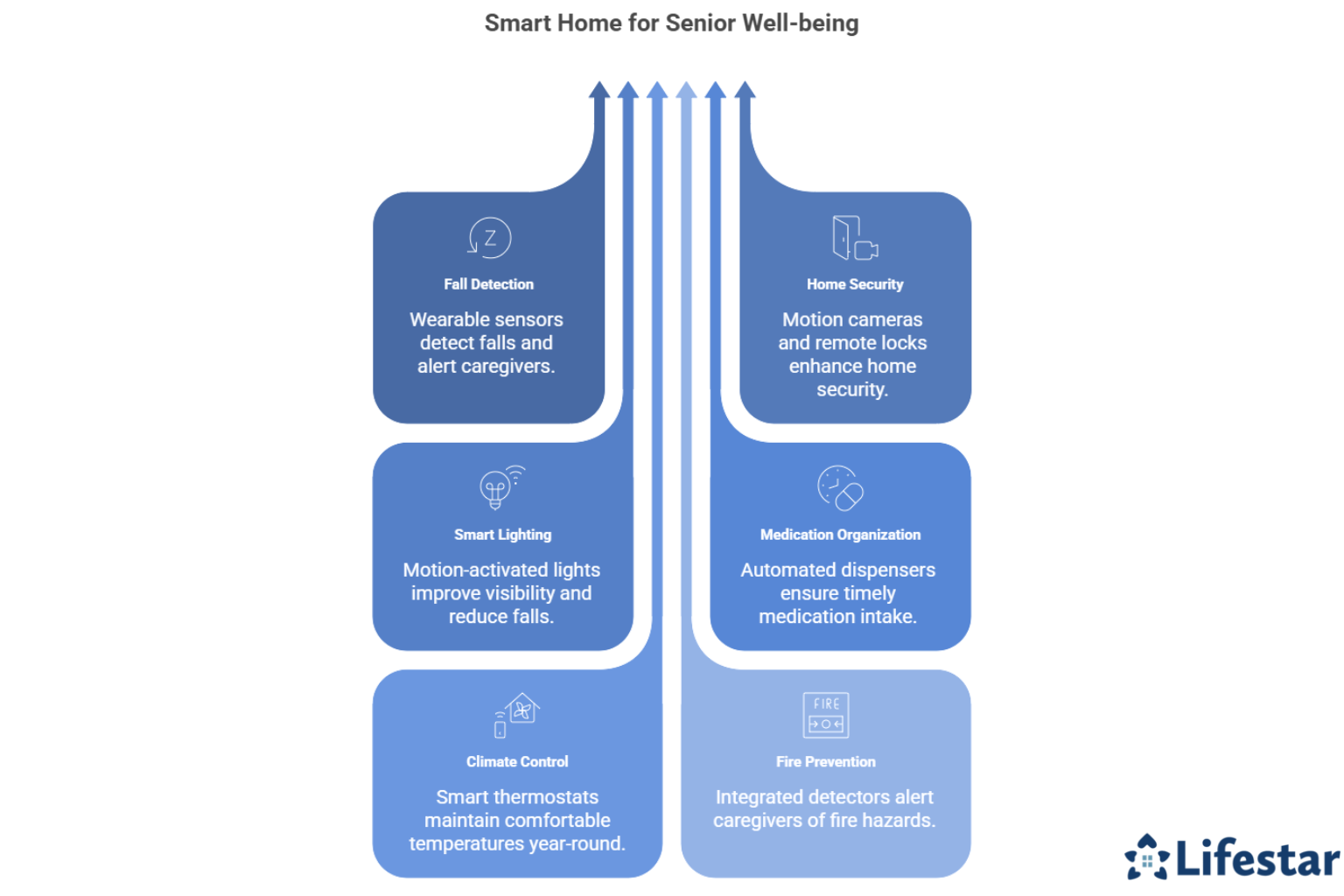How Smart Home Tech Can Keep Aging Loved Ones Safe & Independent 