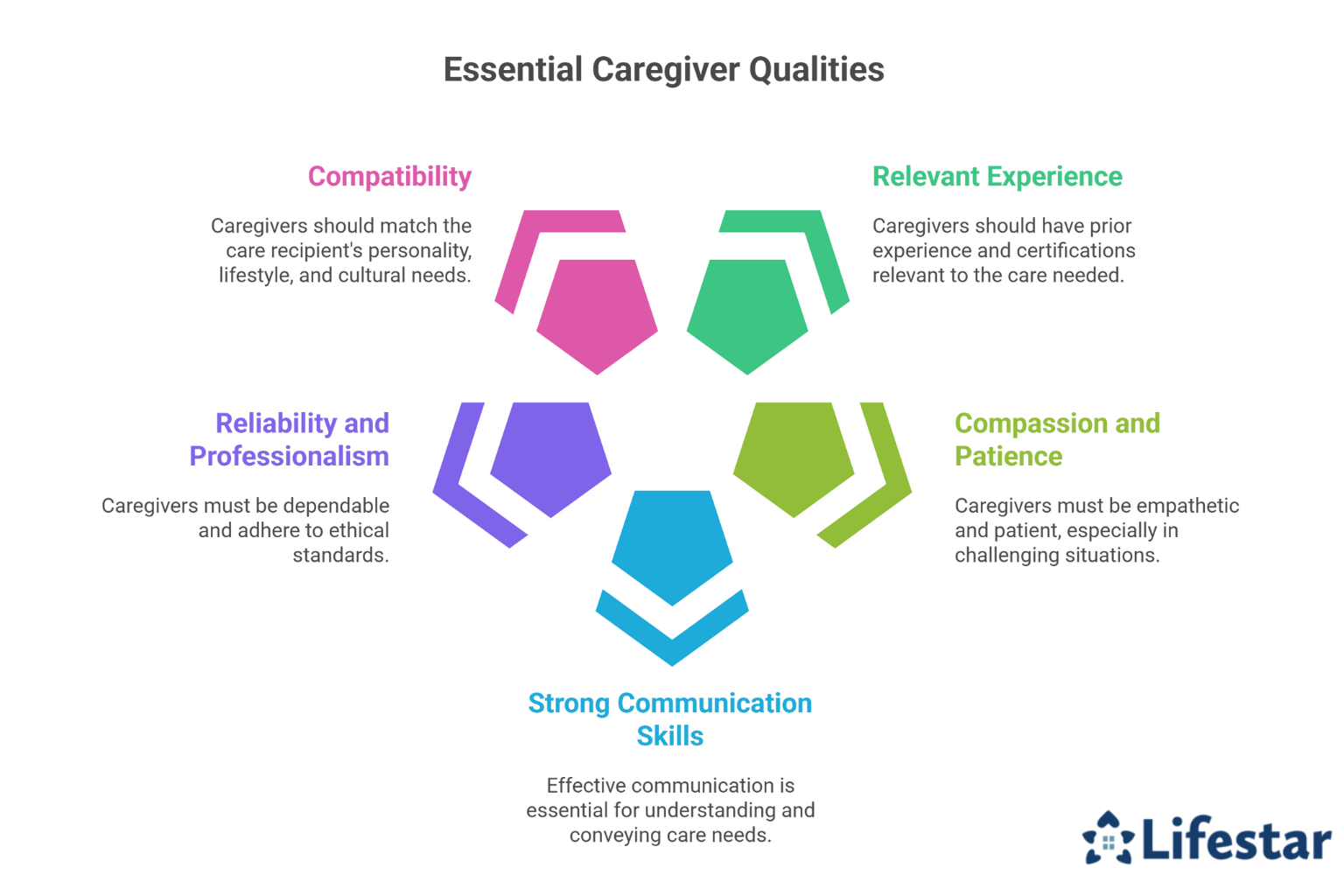 How to Choose the Right Caregiver: Key Qualities to Look For