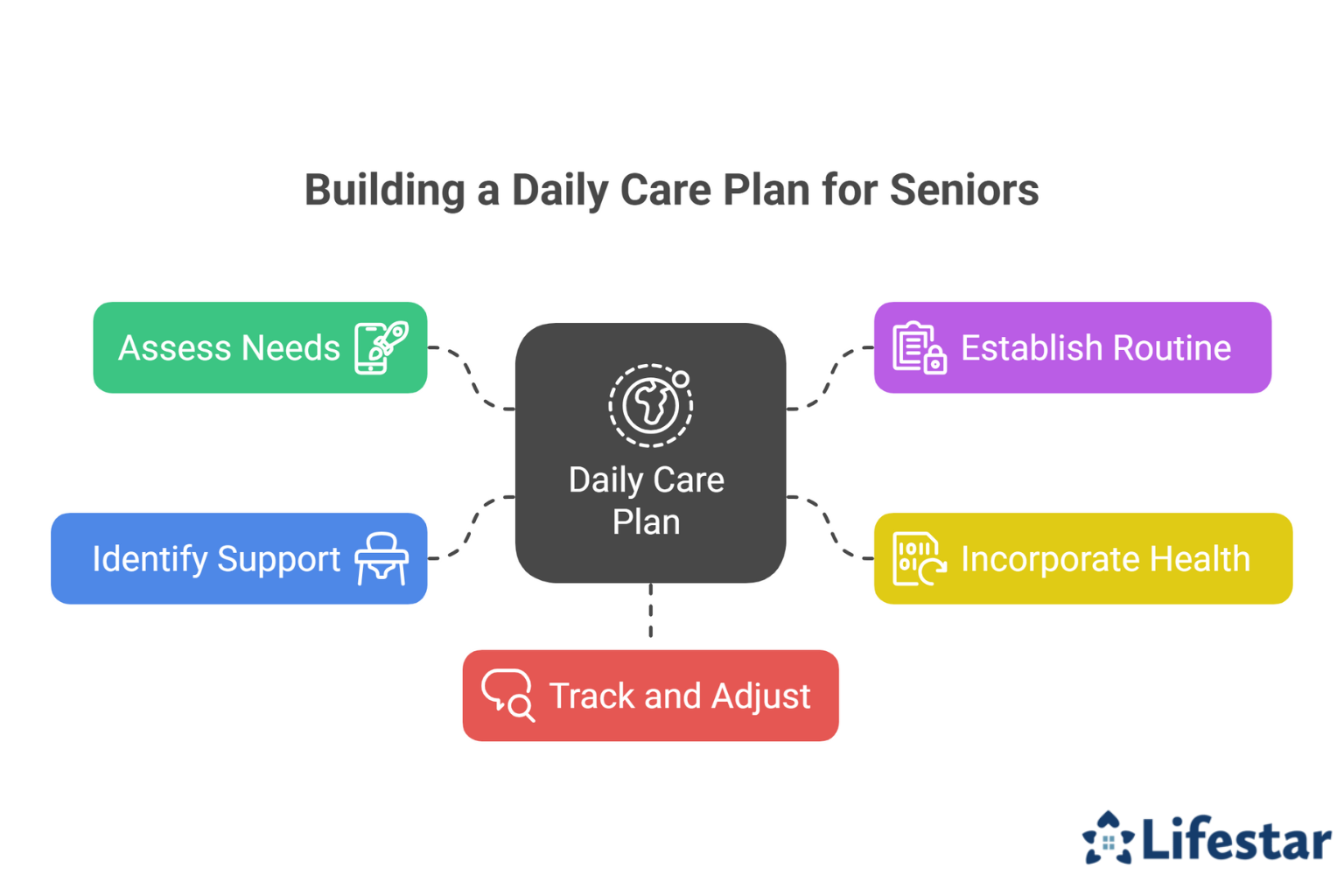Building a Daily Care Plan for Your Senior Loved One