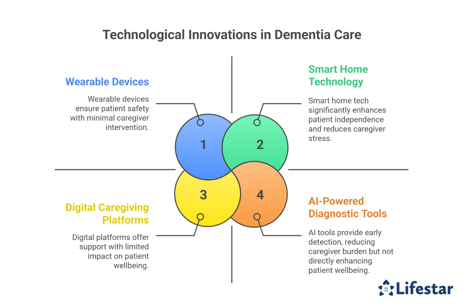 Tech Innovations Changing the Face of Dementia Care