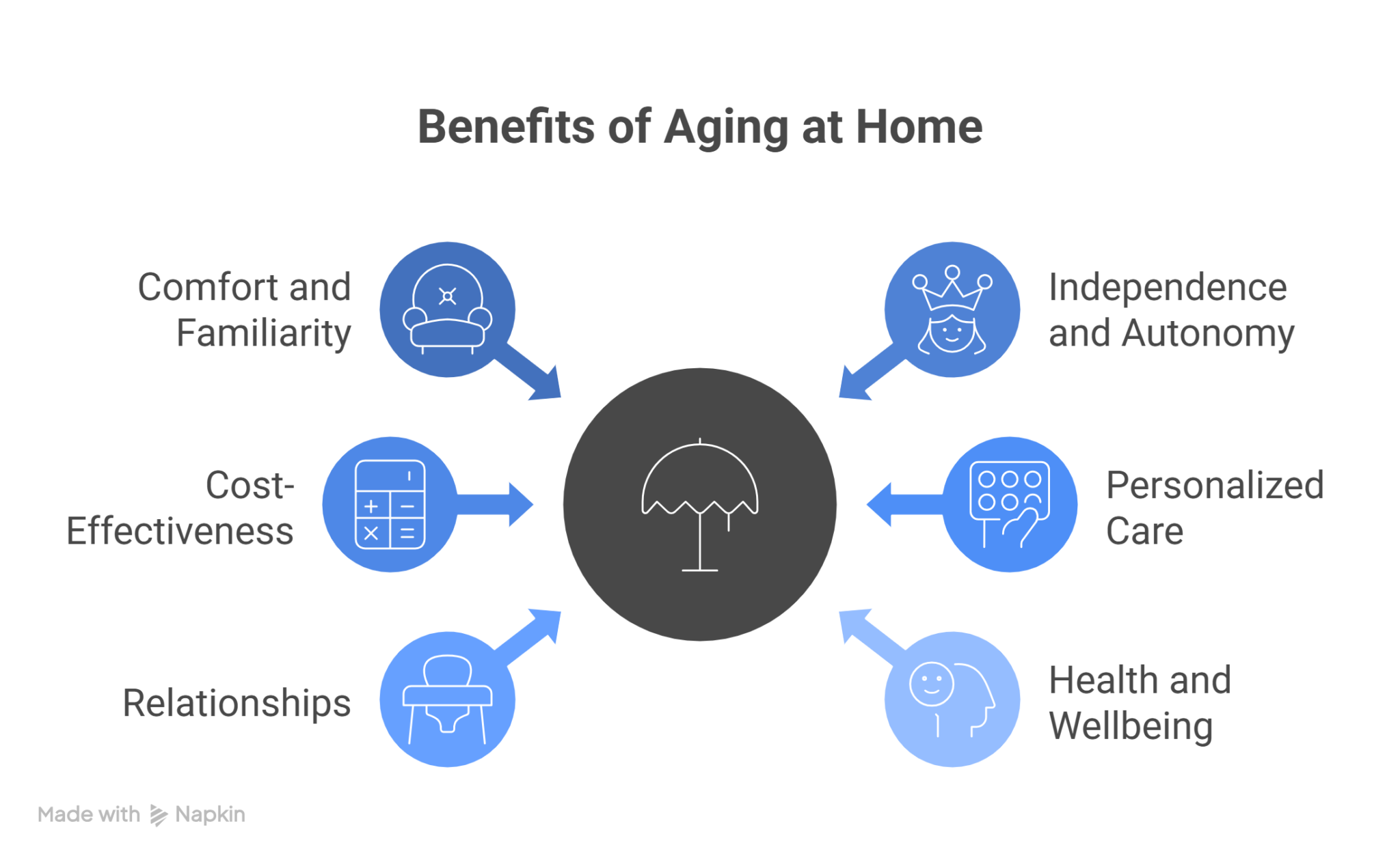 The Benefits of Aging at Home vs. Moving to a Facility
