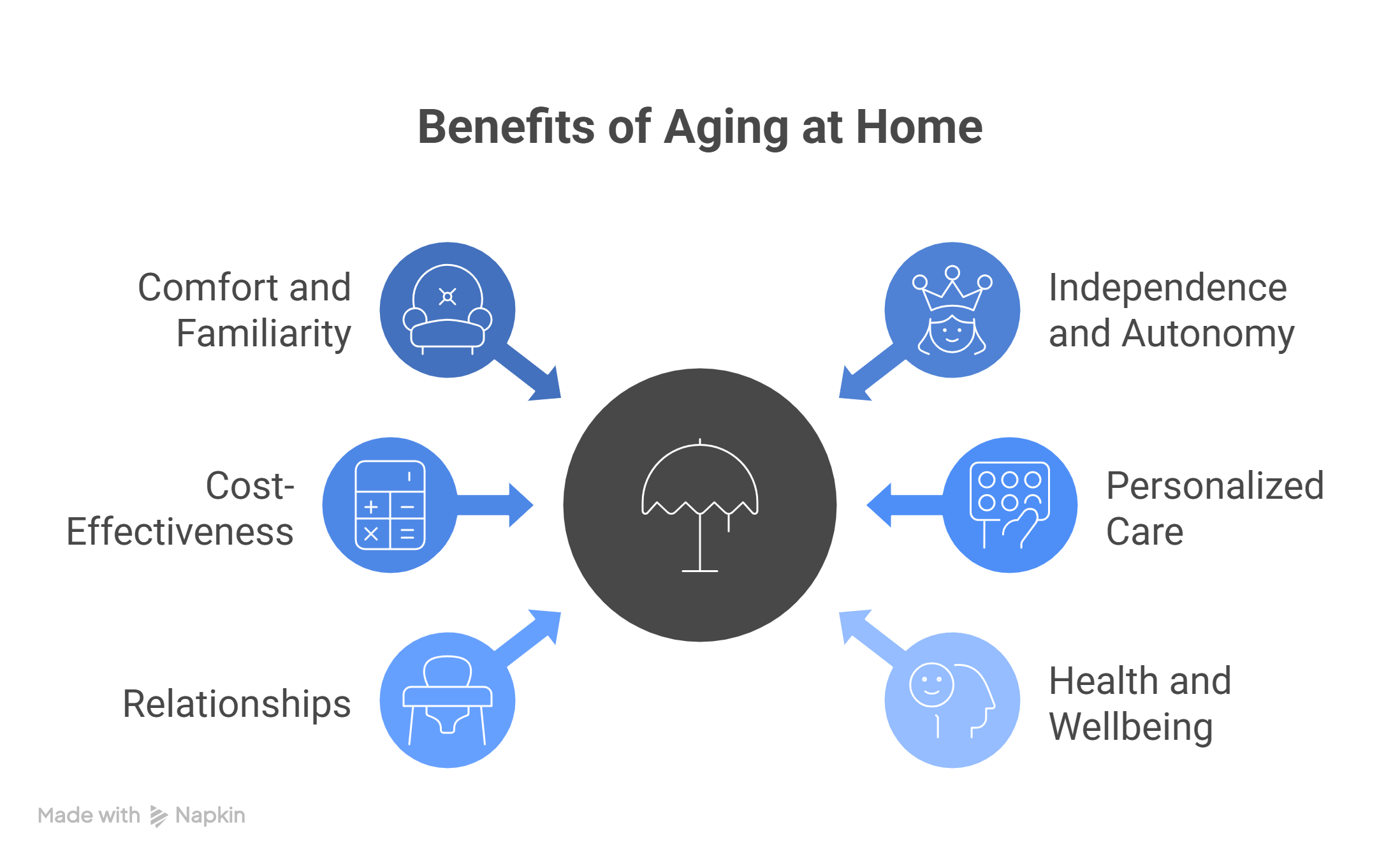 Why Aging in Place Might Be Better than Moving to a Senior Living Facility 