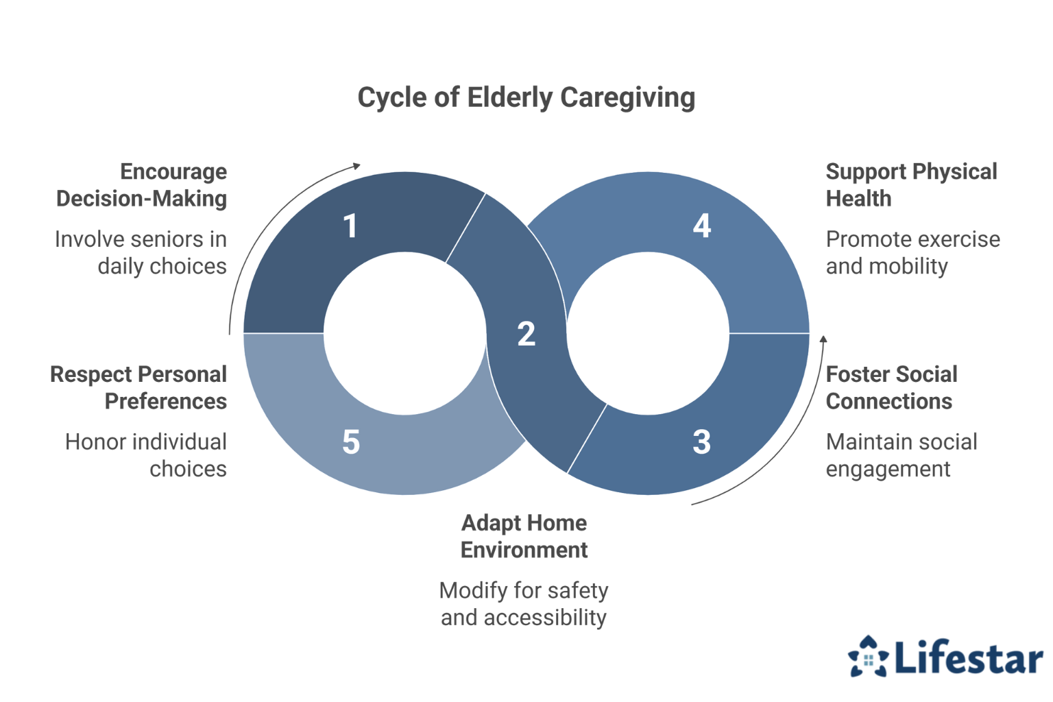 How Can Caregivers Support Elderly Independence with Safety & Respect