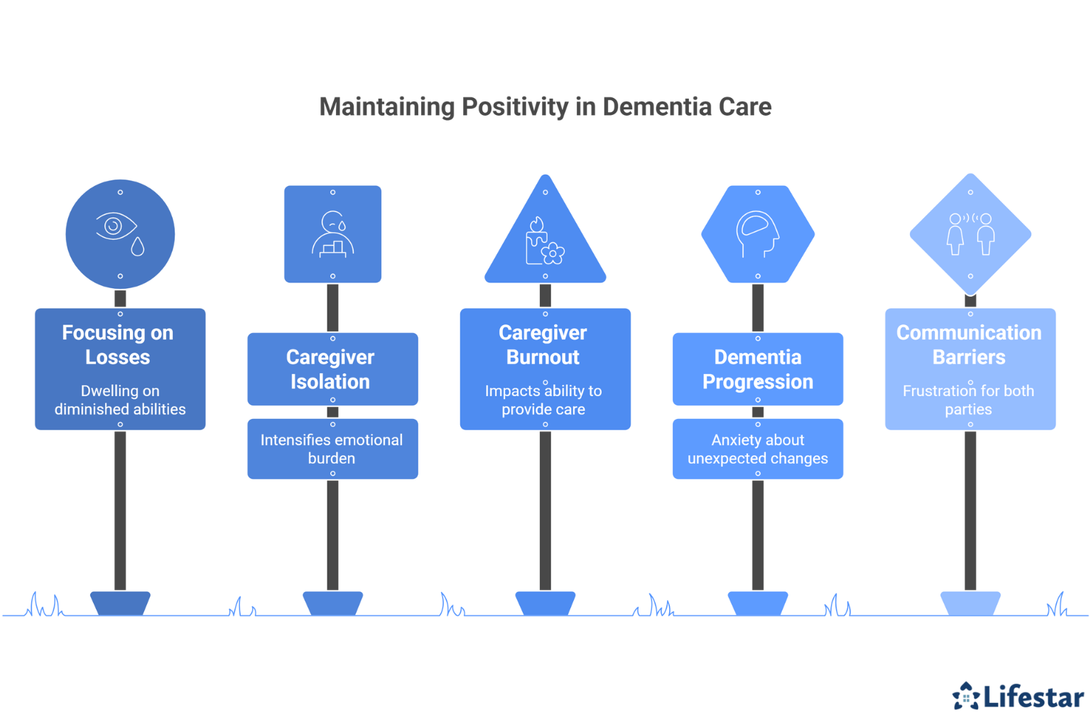 Maintaining Positivity while Caring for a Loved One with Dementia