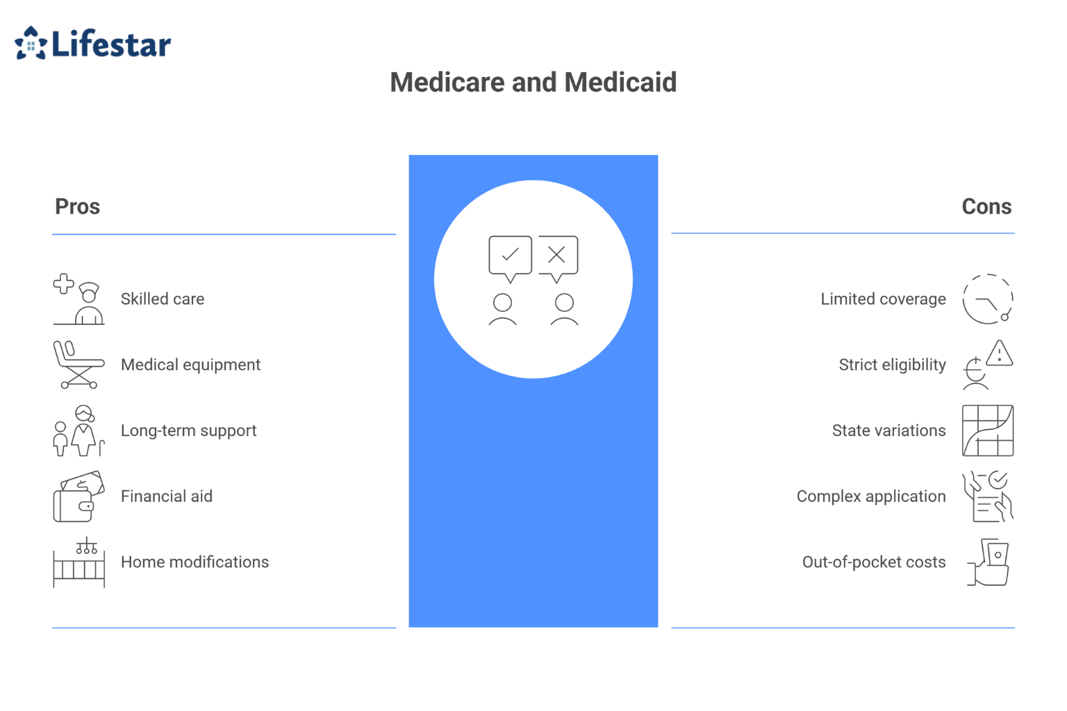 Medicare vs. Medicaid