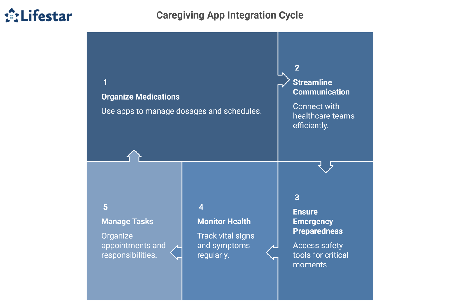 What Are the Best Apps Every Caregiver Should Use Today
