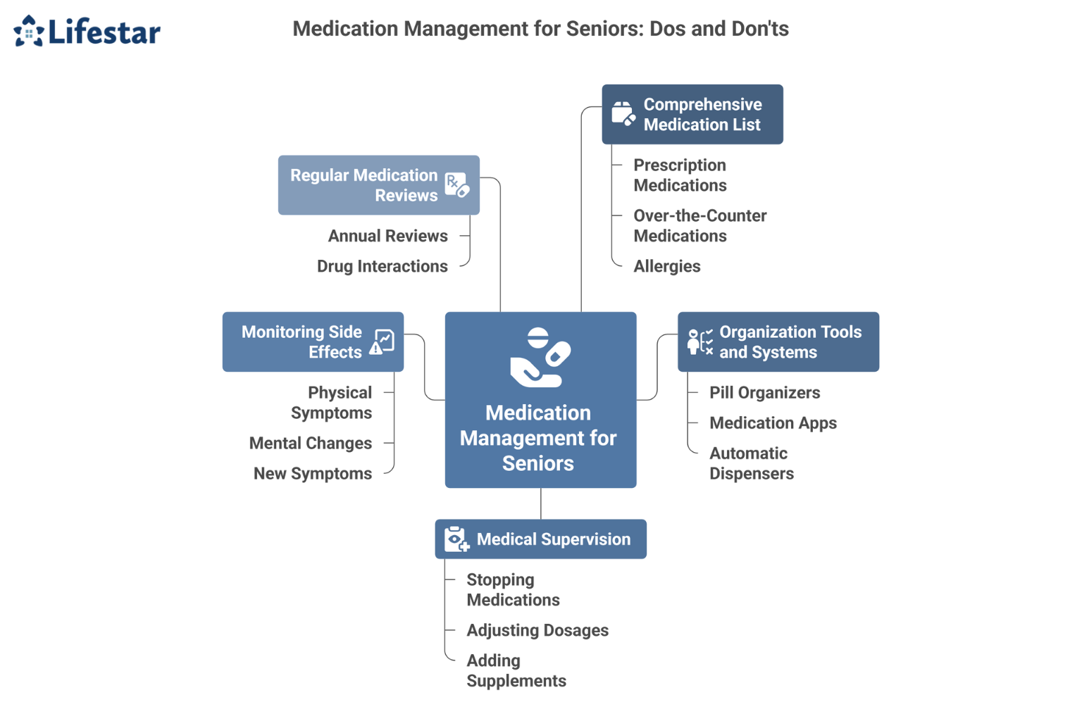 What Are the Key Dos & Don’ts of Organizing Medication for Seniors