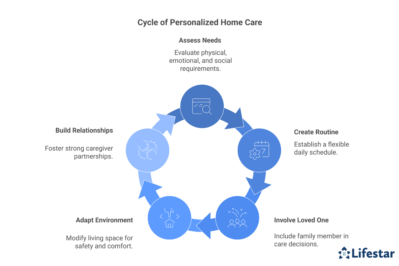 How Can You Tailor Home Care to Fit Your Loved One’s Unique Needs