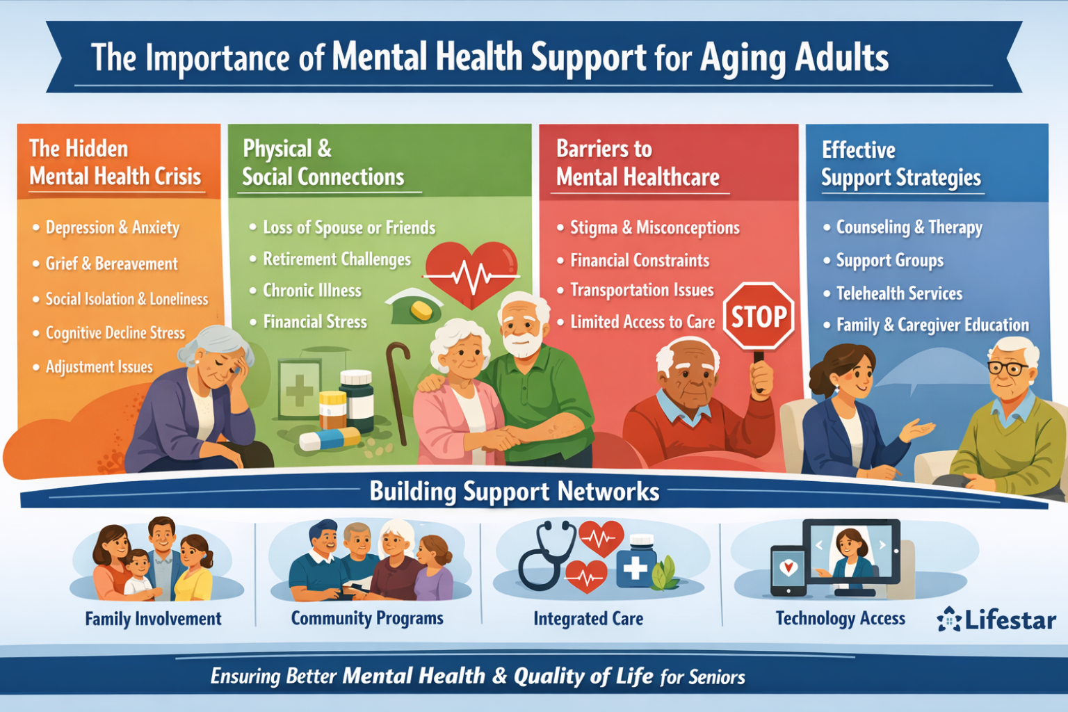 Why Is It Essential to Support Mental Health in Aging Adults 