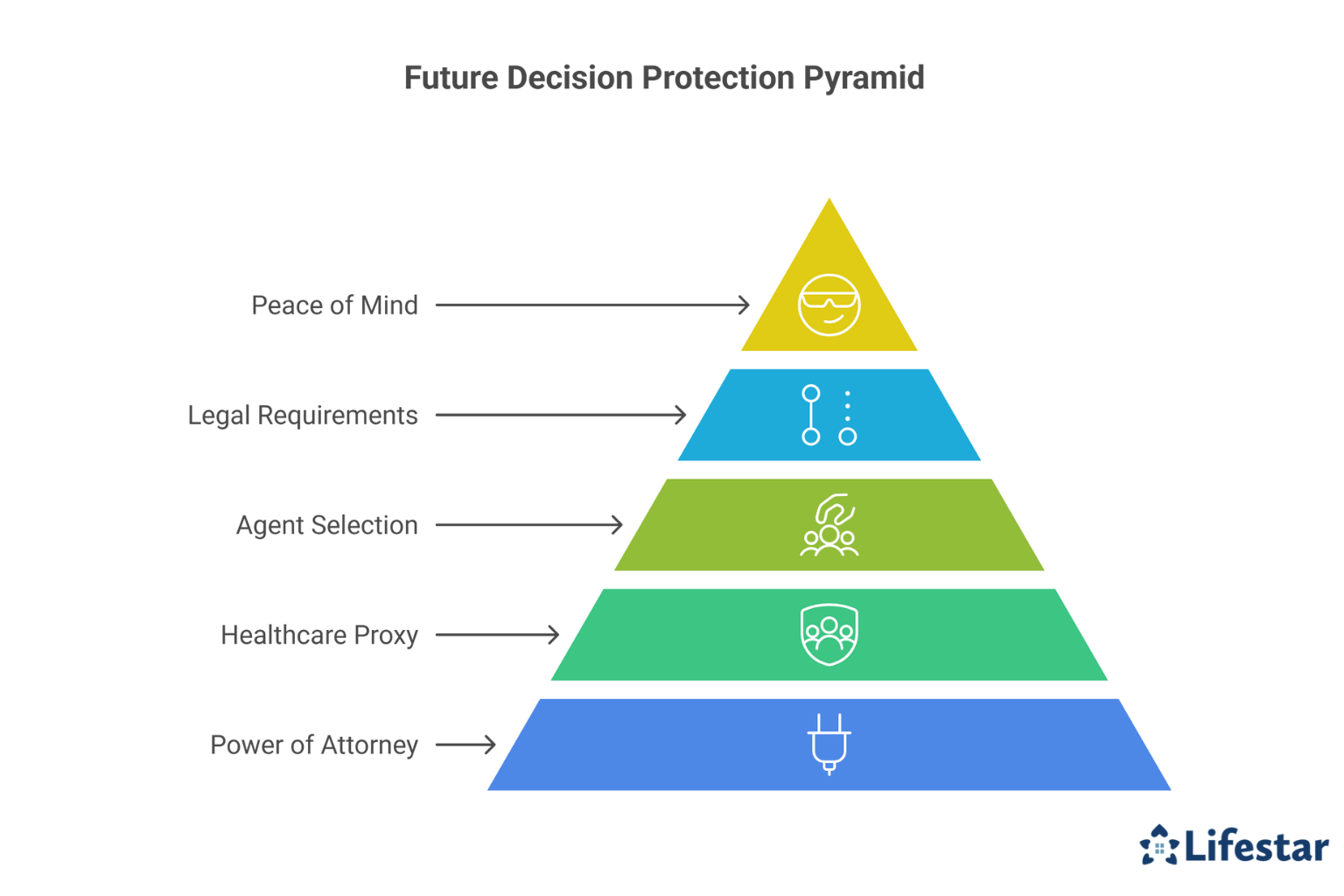 How Do Power of Attorney & Healthcare Proxies Protect Your Future Decisions